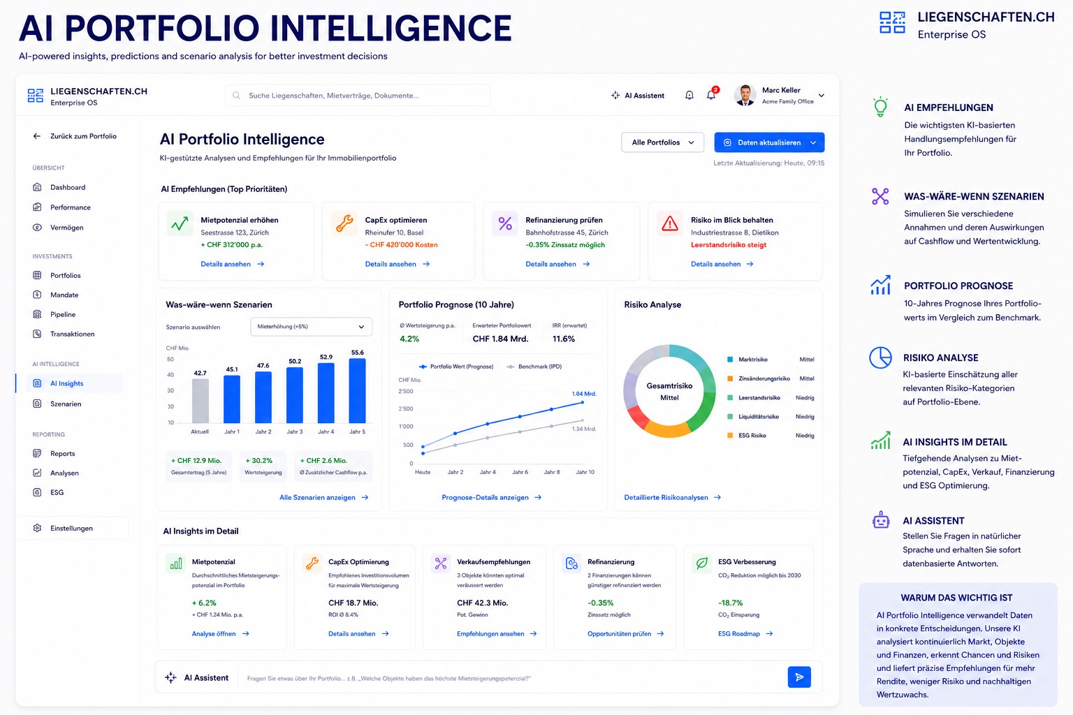 AI Portfolio Intelligence — Markt-Insights, Risiko-Prognosen, ESG-Trends