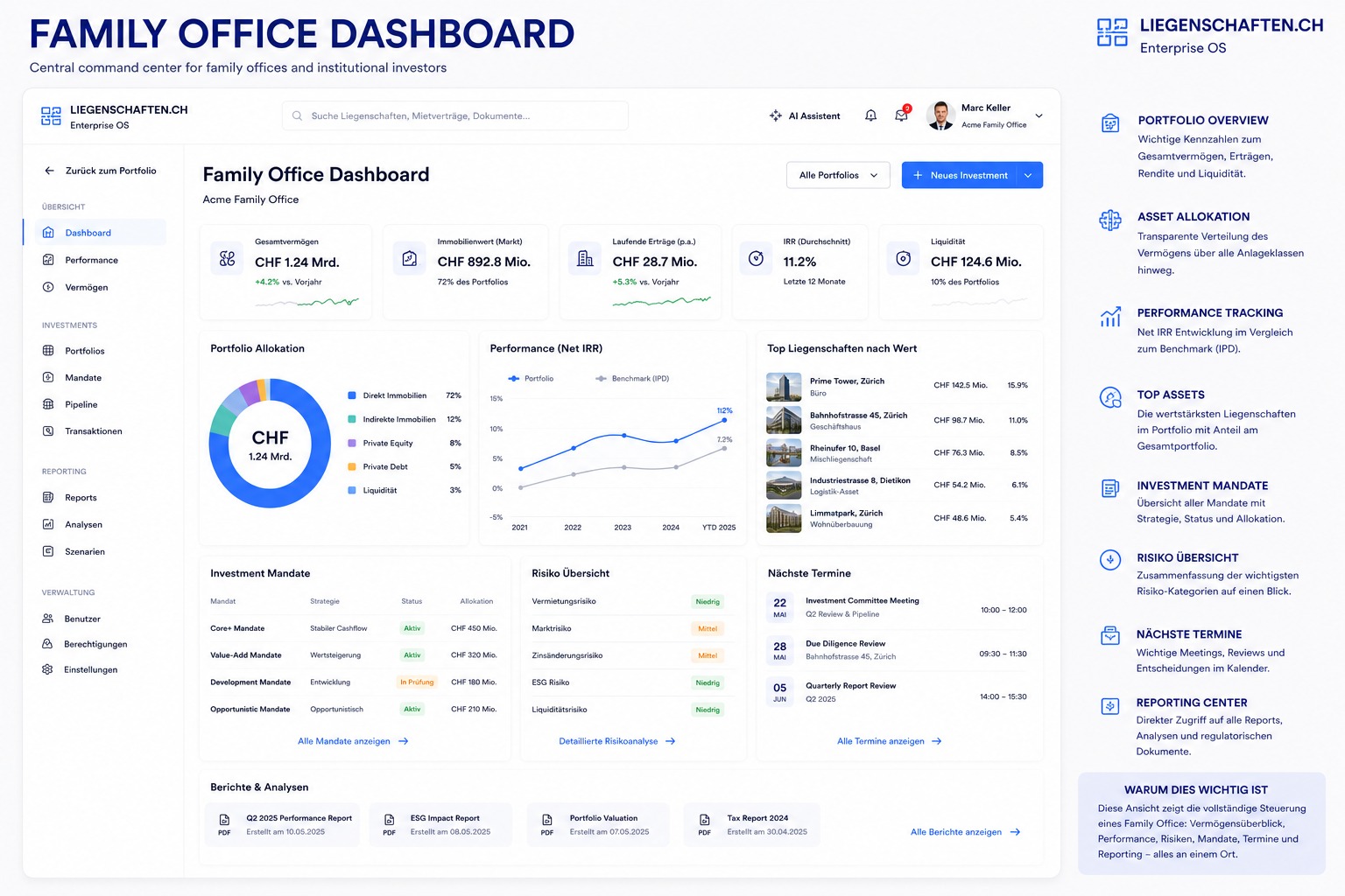 Family Office Dashboard — Multi-Asset-Mandate, Allokation, Generationen-Reporting