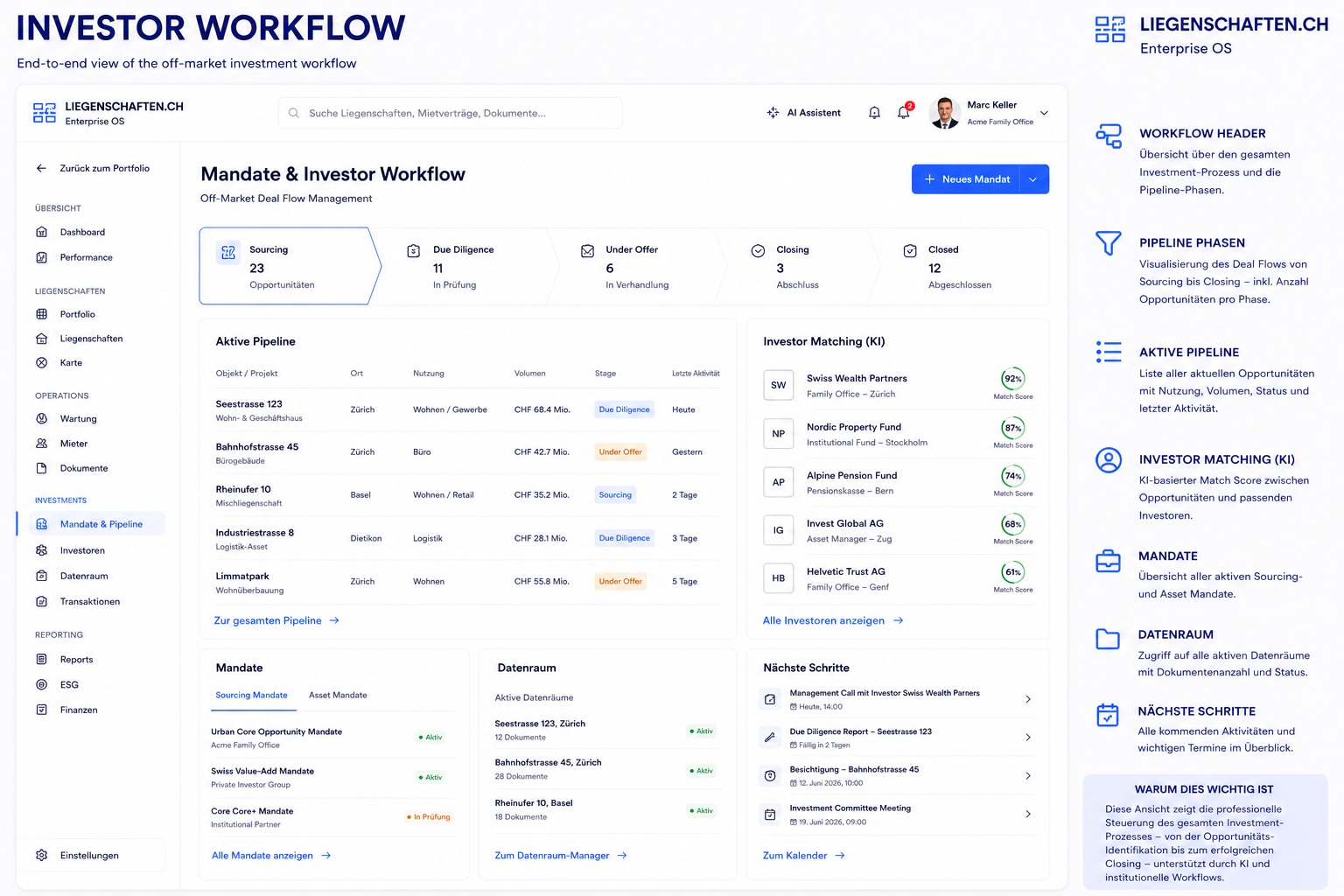 Investor Workflow — Mandat, Due Diligence, Bewertung, Closing mit Audit-Trail