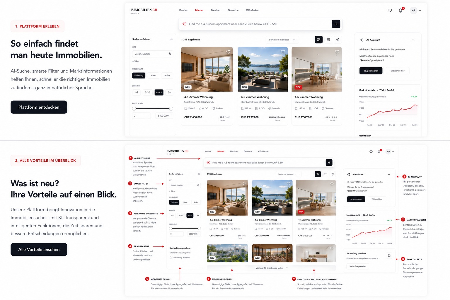 IMMOBILIEN.CH Plattform-Innovation — neun Bausteine erklärt